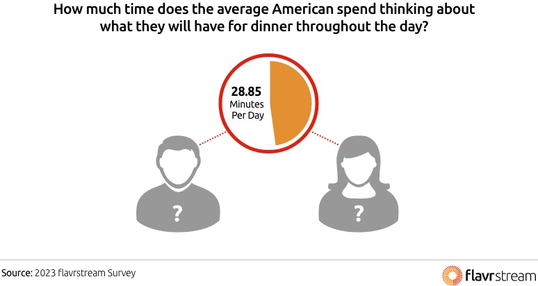 Thinking about dinner